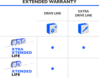 EXTENDED GUARANTEE
